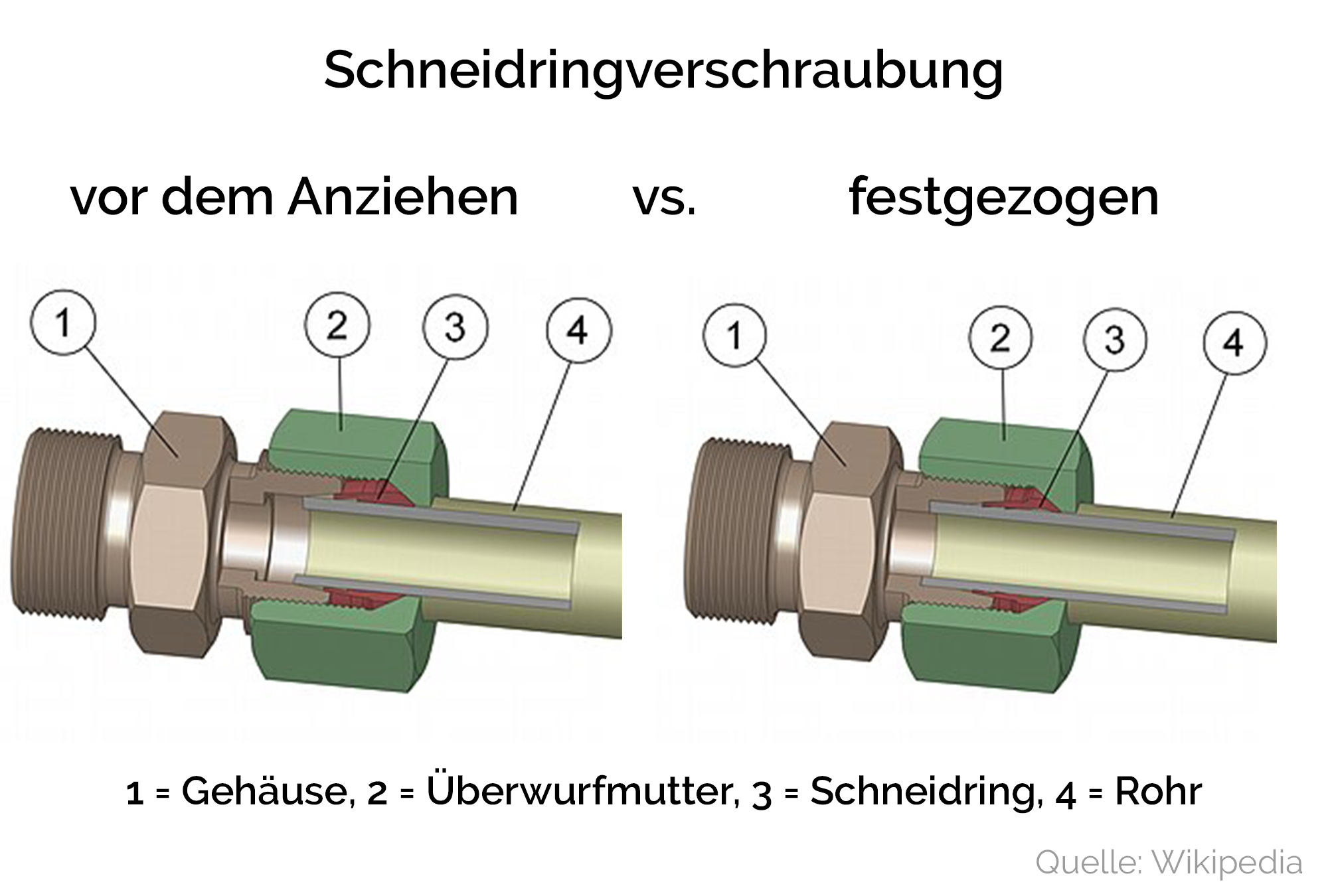Schneidring